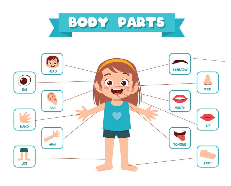 body-awareness