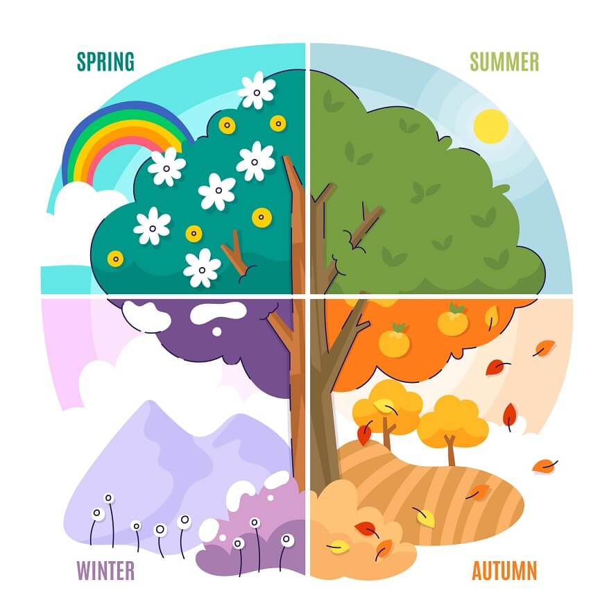 Seasons Of A Year When Do They Start Season WIEJI