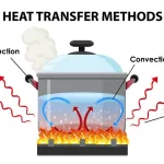 heat-transfer-overview-and-various-methods