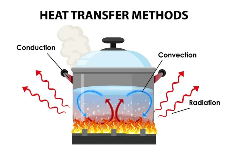 heat-transfer-overview-and-various-methods