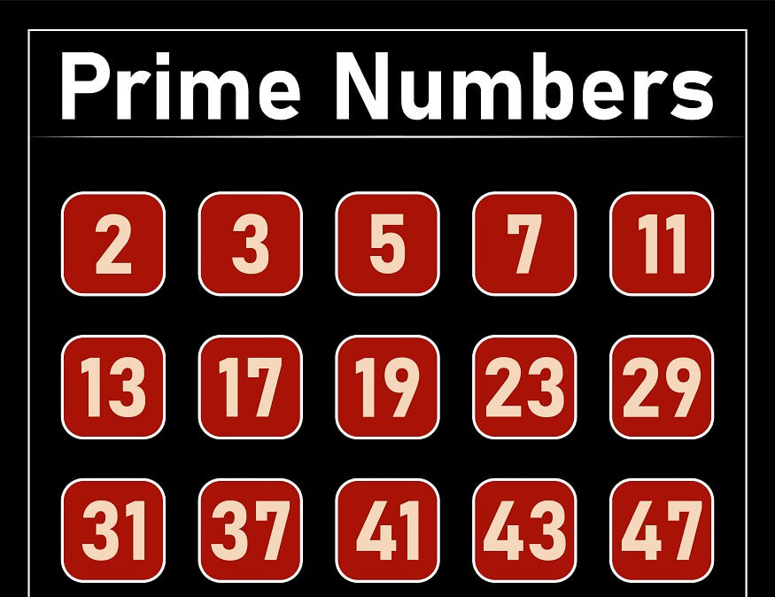 Prime Numbers Definition Chart