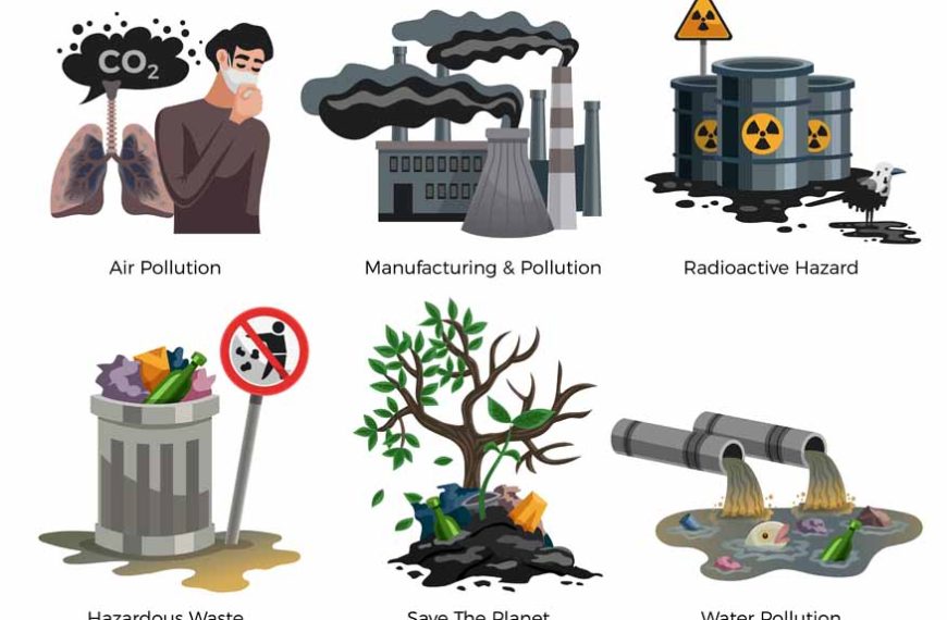 Pollution Awareness Concept Compositions