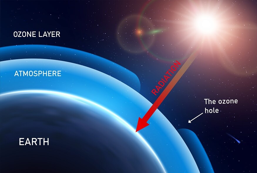 teaching-kids-about-ozone-layers-meaning-interesting-facts