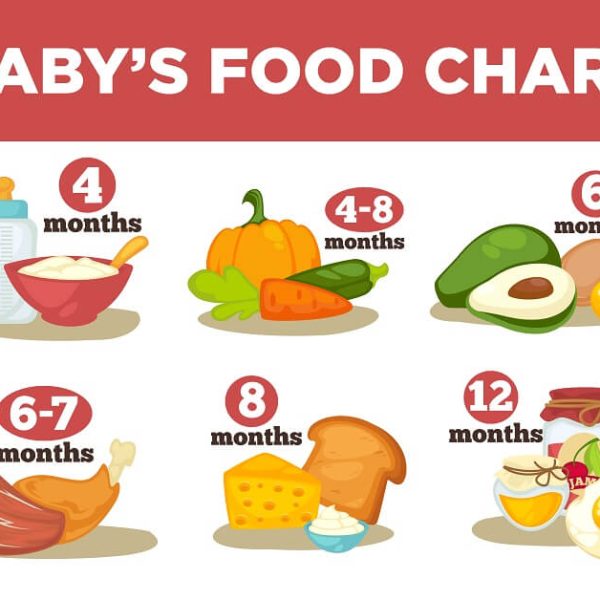 feeding-chart-for-newborns