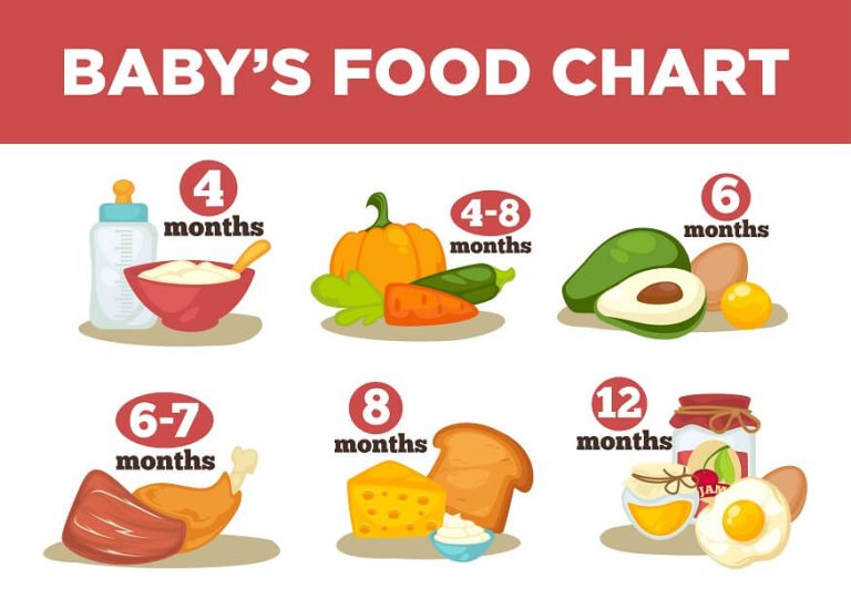 feeding-chart-for-newborns
