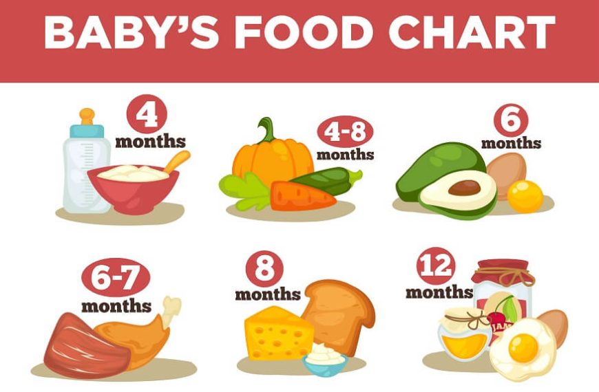 feeding-chart-for-newborns