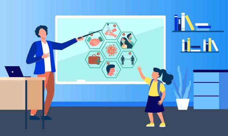 interactive-whiteboards
