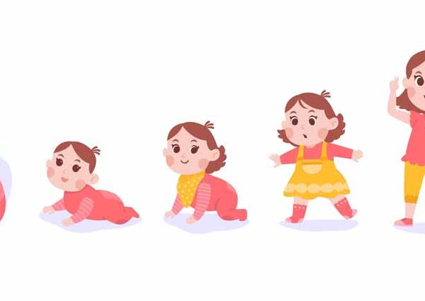 What Parents Must Know About Their Child’s Personality
