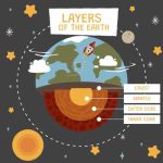 layers-of-the-earth