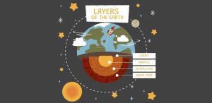 layers-of-the-earth