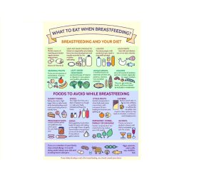 Foods to Avoid While Breastfeeding for a Healthier Baby
