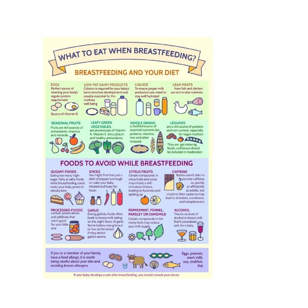 Foods to Avoid While Breastfeeding for a Healthier Baby