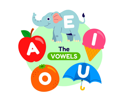 Vowels and Consonants in the English Alphabet