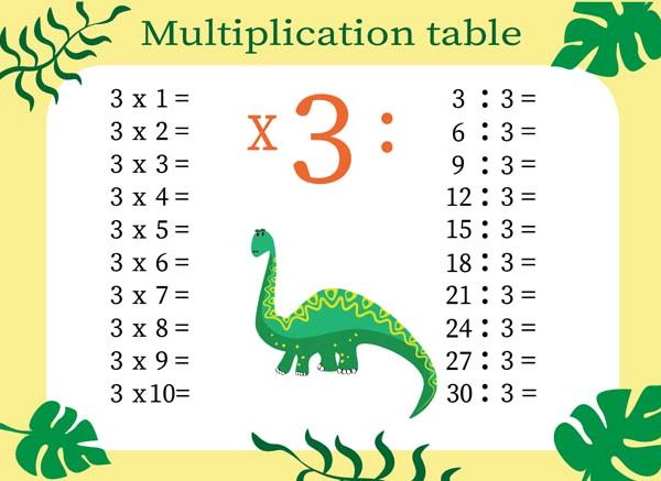 Table of 3 for Kids