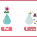 100 Opposite Words for Class 1 Kids | Easy Learning