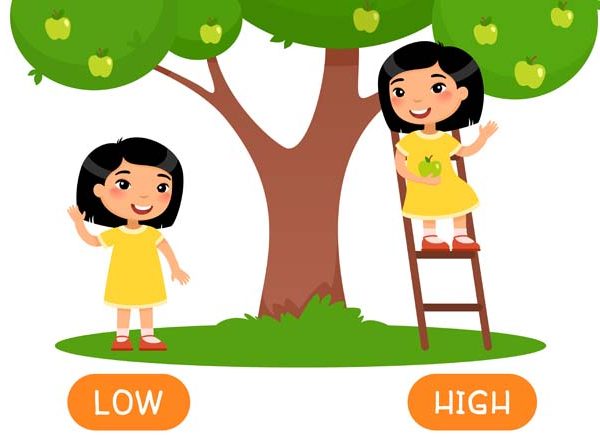 Antonyms List - 100+ Opposite Words In English For Class 1 Children