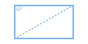 Perimeter of Rectangle - Formula, Definition, Examples, Facts