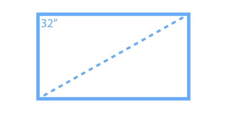 Perimeter of Rectangle - Formula, Definition, Examples, Facts