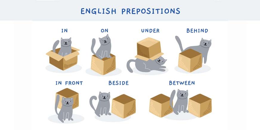 Prepositions For Kids To Learn With Examples