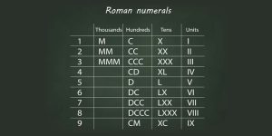 90 in Roman Numerals - How to Write 90 in Roman Numerals?