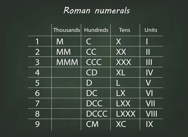 90 in Roman Numerals - How to Write 90 in Roman Numerals?