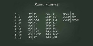 70 in Roman Numerals - How to Write 70 in Roman Numerals