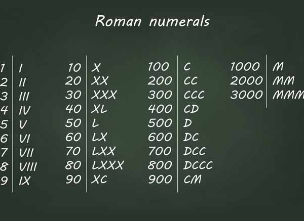 70 in Roman Numerals - How to Write 70 in Roman Numerals