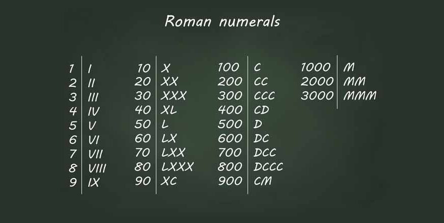 70 in Roman Numerals - How to Write 70 in Roman Numerals