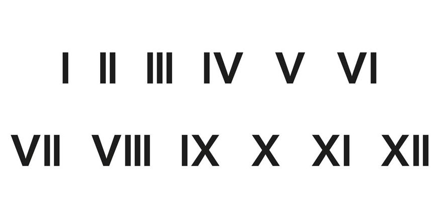 XXV in Roman Numerals | How to Write XXV in Numbers?