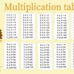 Maths Tables From 1 To 20 - Learn Multiplication Tables For Children