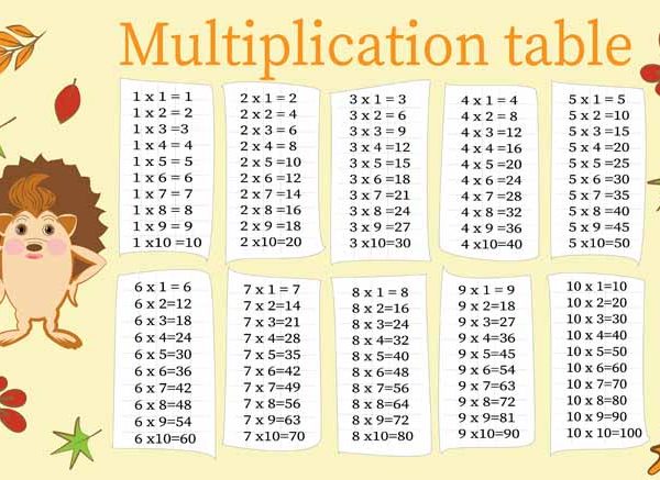 Maths Tables From 1 To 20 - Learn Multiplication Tables For Children