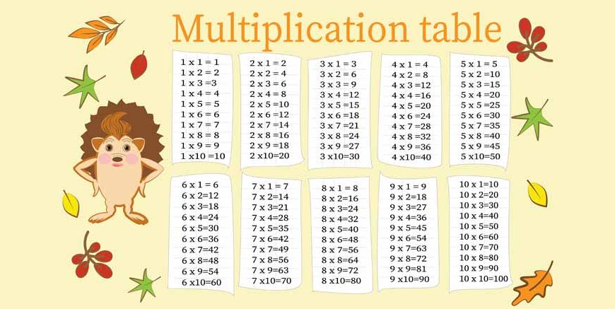Maths Tables From 1 To 20 - Learn Multiplication Tables For Children