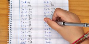 Multiplication - Definition, Formula, Examples