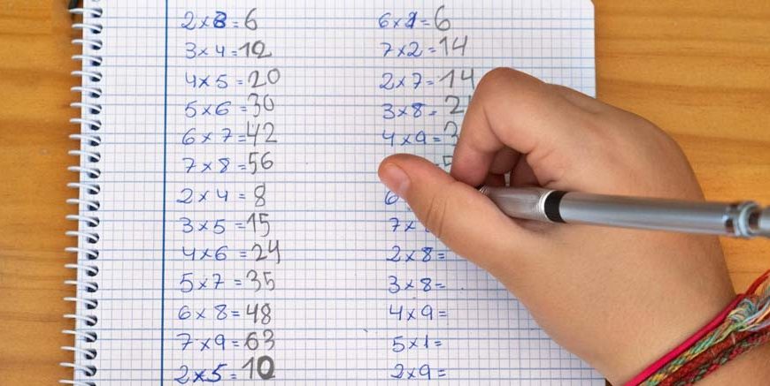 Multiplication - Definition, Formula, Examples