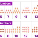 Odd Numbers For Children To Improve Math Skills