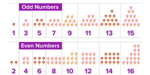 Odd Numbers For Children To Improve Math Skills