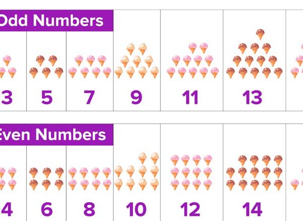 Odd Numbers For Children To Improve Math Skills