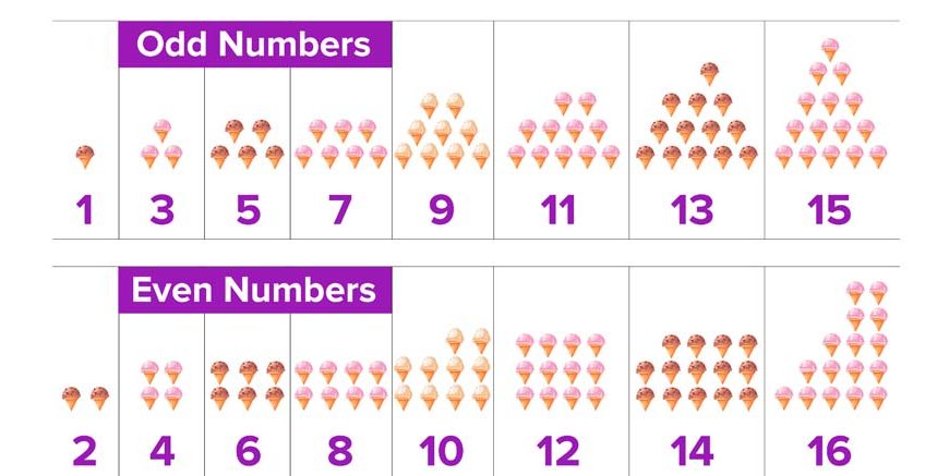 Odd Numbers For Children To Improve Math Skills