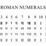 Roman Numerals 1 to 20 Roman Numbers 1 to 20 Chart