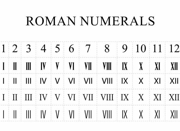 Roman Numerals 1 to 20 Roman Numbers 1 to 20 Chart