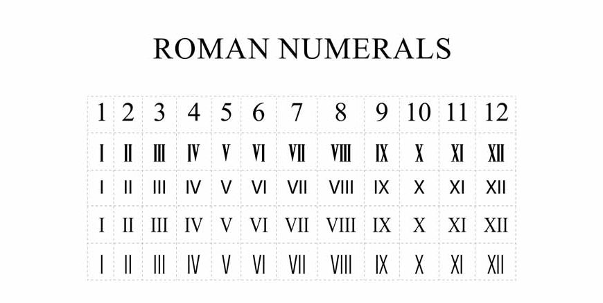 Roman Numerals 1 to 20 Roman Numbers 1 to 20 Chart