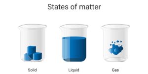 Solids, Liquids, and Gases Differences, Examples & Facts