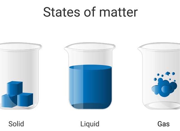 Solids, Liquids, and Gases Differences, Examples & Facts