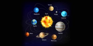 Teach Kids Planet Names in Solar System (With Pictures)