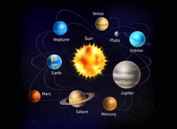 Teach Kids Planet Names in Solar System (With Pictures)