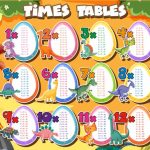 Table of 8 | 8 Times Table | Learn Multiplication Table of Eight