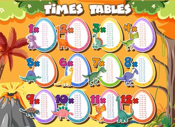 Table of 8 | 8 Times Table | Learn Multiplication Table of Eight