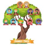Family Relationship for Kids Learn with Fun Charts & Examples