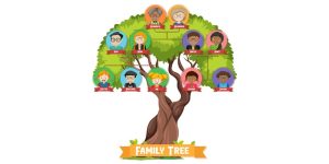 Family Relationship for Kids Learn with Fun Charts & Examples