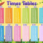 Maths Tables 1 To 10 - Learn Multiplication Tables For Children
